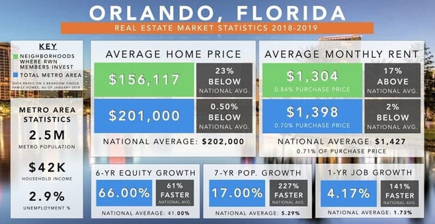 Ouvrir une société à Miami, en Floride, pour des investissements immobiliers