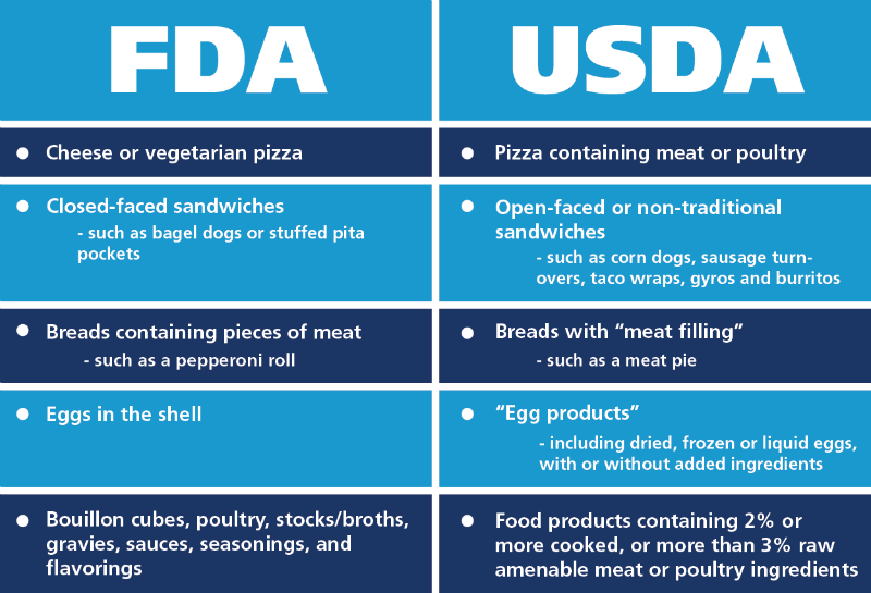 Demande des autorisations d’importation aux États-Unis