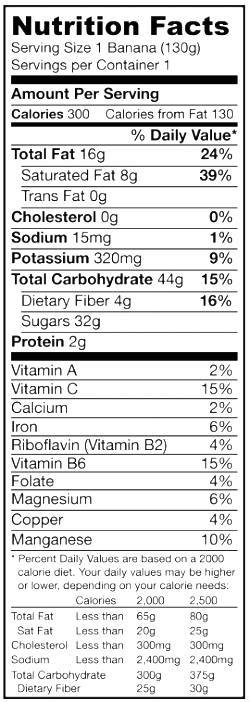 Nouvelles normes FDA aux États-Unis